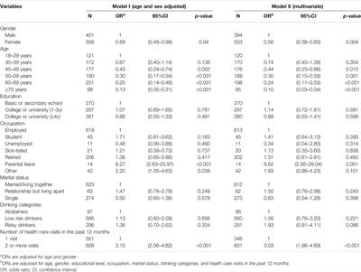 Addressing Patients’ Alcohol Consumption–A Population-Based Survey of Patient Experiences